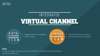 virtual channel
• Digital Platform Evaluation
• SOP creation
• Channel shifting execution
• DM performance evaluation
Goal:
Create stronger virtual presence of AIESEC in Indonesia by integrating the
promotion platform
 