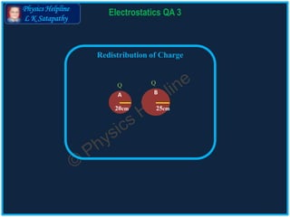 Physics Helpline
L K Satapathy
Electrostatics QA 3
Redistribution of Charge
Q Q
20cm 25cm
A B
 
