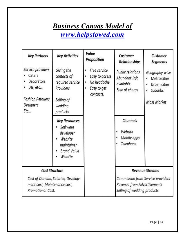 Business Plan for a new e-commerce concept of Online wedding service … This is a Business plan for a whole new concept of business in the E-commerce Industry. This venture solely dedicated to wedding is a new concept which will he…
