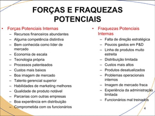 FORÇAS E FRAQUEZAS
                   POTENCIAIS
• Forças Potenciais Internas             • Fraquezas Potenciais
   – Recursos financeiros abundantes       Internas
   – Alguma competência distintiva          – Falta de direção estratégica
   – Bem conhecida como líder de            – Poucos gastos em P&D
     mercado                                – Linha de produtos muito
   – Economia de escala                       estreita
   – Tecnologia própria                     – Distribuição limitada
   – Processos patenteados                  – Custos mais altos
   – Custos mais baixos                     – Produtos desatualizados
   – Boa imagem de mercado                  – Problemas operacionais
   – Talento gerencial superior               internos
   – Habilidades de marketing melhores      – Imagem de mercado fraca
   – Qualidade de produto notável           – Experiência da administração
                                              limitada
   – Parcerias com outras empresas
                                            – Funcionários mal treinados
   – Boa experiência em distribuição
   – Comprometida com os funcionários                               4
 