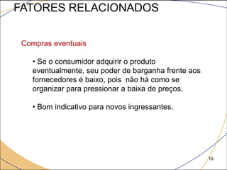 FATORES RELACIONADOS


 Compras eventuais

   • Se o consumidor adquirir o produto
   eventualmente, seu poder de barganha frente aos
   fornecedores é baixo, pois não há como se
   organizar para pressionar a baixa de preços.

   • Bom indicativo para novos ingressantes.




                                                     19
 