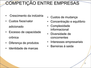 COMPETIÇÃO ENTRE EMPRESAS

•   Crescimento da indústria   • Custos de mudança
• Custos fixos/valor           • Concentração e equilíbrio
    adicionado                 • Complexidade
                                 informacional
• Excesso de capacidade
                               • Diversidade de
    crônica                      concorrentes
• Diferença de produtos        • Interesses empresariais
                               • Barreiras à saida
• Identidade de marcas



                                                         7
 