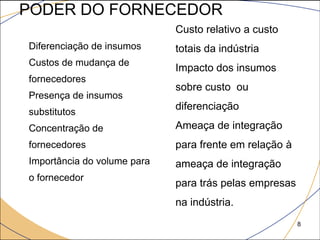 PODER DO FORNECEDOR
                               • Custo relativo a custo
• Diferenciação de insumos       totais da indústria
• Custos de mudança de
                               • Impacto dos insumos
  fornecedores
                                 sobre custo ou
• Presença de insumos
                                 diferenciação
  substitutos
• Concentração de              • Ameaça de integração
  fornecedores                   para frente em relação à
• Importância do volume para     ameaça de integração
  o fornecedor
                                 para trás pelas empresas
                                 na indústria.
                                                            8
 