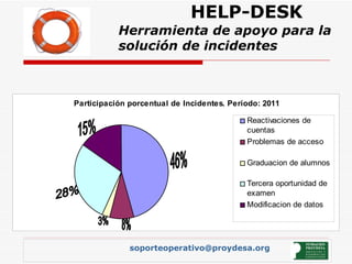 HELP-DESK Herramienta de apoyo para la solución de incidentes [email_address]   