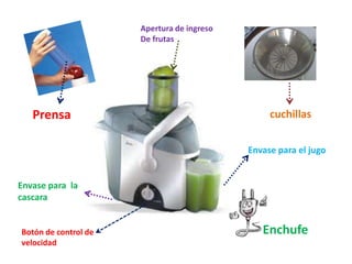Apertura de ingreso
De frutas

Prensa

cuchillas
Envase para el jugo

Envase para la
cascara

Botón de control de
velocidad

Enchufe

 