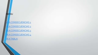 MENU
IR A CONSECUENCIAS 1
IR A CONSECUENCIAS 2
IR A CONSECUENCIAS 3
IR A CONSECUENCIAS 4
IR ATABLA