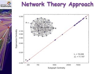 Traditional vs Nontraditional Methods for Network Analytics - Ernesto Estrada