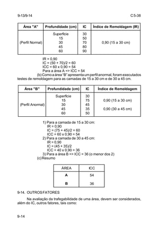 C5-38
9-14
IR = 0,90
IC = (50 + 70)/2 = 60
ICC = 60 x 0,90 = 54
Para a área A => ICC = 54
(b)Comoaárea“B”apresentaumperfilanormal,foramexecutados
testes de remoldagem para as camadas de 15 a 30 cm e de 30 a 45 cm.
1) Para a camada de 15 a 30 cm:
IR = 0,90
IC = (75 + 45)/2 = 60
ICC = 60 x 0,90 = 54
2) Para a camada de 30 a 45 cm:
IR = 0,90
IC = (45 + 35)/2
ICC = 40 x 0,90 = 36
3) Para a área B => ICC = 36 (o menor dos 2)
(c)Resumo
9-14. OUTROSFATORES
Na avaliação da trafegabilidade de uma área, devem ser considerados,
além do IC, outros fatores, tais como:
"A"aerÁ )mc(edadidnuforP CI )RI(megadlomeRedecidnÍ
)lamroNlifreP(
eicífrepuS
51
03
54
06
03
05
07
08
09
)mc03a51(09,0
"B"aerÁ )mc(edadidnuforP CI megadlomeRedecidnÍ
)lamronAlifreP(
eicífrepuS
51
03
54
06
03
57
54
53
05
)mc03a51(09,0
)mc54a03(09,0
AERÁ CCI
A
B
45
63
9-13/9-14
 