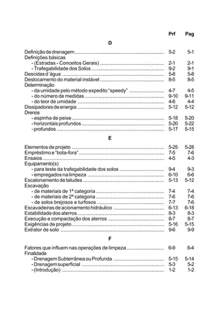 Prf Pag
D
Definiçãodedrenagem................................................................ 5-2 5-1
Definições básicas
- (Estradas - Conceitos Gerais) .............................................. 2-1 2-1
- Trafegabilidade dos Solos .................................................... 9-2 9-1
Descidasd´água ......................................................................... 5-8 5-8
Deslocamento do material instável.............................................. 8-5 8-5
Determinação
- da umidade pelo método expedito “speedy” ......................... 4-7 4-5
- do número de medidas......................................................... 9-10 9-11
- do teor de umidade .............................................................. 4-6 4-4
Dissipadoresdeenergia .............................................................. 5-12 5-12
Drenos
- espinha de peixe .................................................................. 5-18 5-20
-horizontaisprofundos ........................................................... 5-20 5-22
-profundos ............................................................................. 5-17 5-15
E
Elementos de projeto .................................................................. 5-25 5-28
Empréstimoe“bota-fora”............................................................. 7-5 7-6
Ensaios....................................................................................... 4-5 4-3
Equipamento(s)
- para teste da trafegabilidade dos solos ................................ 9-4 9-3
- empregados na limpeza ....................................................... 6-10 6-6
Escalonamento de taludes .......................................................... 5-13 5-12
Escavação
- de materiais de 1ª categoria................................................. 7-4 7-4
- de materiais de 2ª categoria................................................. 7-6 7-6
- de solos brejosos e turfosos ................................................ 7-7 7-6
Escavadeirasdeacionamentohidráulico .................................... 6-13 6-18
Estabilidade dos aterros.............................................................. 8-3 8-3
Execução e compactação dos aterros ........................................ 8-7 8-7
Exigências de projeto.................................................................. 5-16 5-15
Extrator de solo .......................................................................... 9-6 9-9
F
Fatores que influem nas operações de limpeza........................... 6-9 6-4
Finalidade
-DrenagemSubterrâneaouProfunda .................................... 5-15 5-14
-Drenagemsuperficial ........................................................... 5-3 5-2
-(Introdução) ......................................................................... 1-2 1-2
 