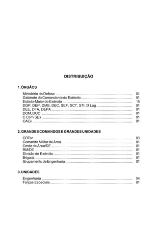 DISTRIBUIÇÃO
1.ÓRGÃOS
Ministério da Defesa ............................................................................. 01
Gabinete do Comandante do Exército ................................................... 01
Estado-Maior do Exército ...................................................................... 15
DGP, DEP, DMB, DEC, SEF, SCT, STI, D Log .................................... 01
DEE, DFA, DEPA ................................................................................. 01
DOM,DOC ........................................................................................... 01
C Com SEx........................................................................................... 01
CAEx .................................................................................................... 01
2.GRANDESCOMANDOSEGRANDESUNIDADES
COTer ................................................................................................... 03
Comando Militar de Área ....................................................................... 01
Cmdo de Área/DE ................................................................................. 01
RM/DE .................................................................................................. 01
Divisão de Exército ............................................................................... 01
Brigada ................................................................................................. 01
GrupamentodeEngenharia ................................................................... 01
3.UNIDADES
Engenharia ........................................................................................... 04
Forças Especiais .................................................................................. 01
 