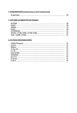 4.SUBUNIDADES(autônomasousemi-autônomas)
Engenharia ............................................................................................ 02
5. ESTABELECIMENTOS DE ENSINO
ECEME ................................................................................................ 50
EsAO .................................................................................................... 50
AMAN ................................................................................................... 10
EsSA .................................................................................................... 05
CPORENG........................................................................................... 01
NPOR / 4º BE CMB e 5º BE CMB ........................................................ 01
EsIE, EsMB, EASA .............................................................................. 01
6.OUTRASORGANIZAÇÕES
ADIEx/Paraguai .................................................................................... 01
Arq Ex .................................................................................................. 01
Bibliex................................................................................................... 01
C Doc Ex .............................................................................................. 01
C F N .................................................................................................... 01
EAO (FAB) ........................................................................................... 01
ECEMAR .............................................................................................. 01
Es G N.................................................................................................. 01
E M Aer ................................................................................................ 01
E M A ................................................................................................... 01
 