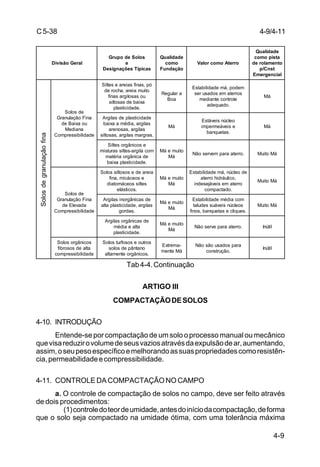 4-9
C5-38
Tab4-4.Continuação
ARTIGO III
COMPACTAÇÃODESOLOS
4-10. INTRODUÇÃO
Entende-se por compactação de um solo o processo manual ou mecânico
quevisareduzirovolumedeseusvaziosatravésdaexpulsãodear,aumentando,
assim,oseupesoespecíficoemelhorandoassuaspropriedadescomoresistên-
cia,permeabilidadeecompressibilidade.
4-11. CONTROLE DA COMPACTAÇÃO NO CAMPO
a. O controle de compactação de solos no campo, deve ser feito através
de dois procedimentos:
(1)controledoteordeumidade,antesdoiníciodacompactação,deforma
que o solo seja compactado na umidade ótima, com uma tolerância máxima
4-9/4-11
lareGoãsiviD
soloSedopurG
e
sacipíTseõçangiseD
edadilauQ
omoc
oãçadnuF
orretAomocrolaV
edadilauQ
atsipomoc
otnemalored
tsnC/p
laicnegremE
edsoloS
aniFoãçalunarG
uoaxiaBed
anaideM
edadilibisserpmoC
óp,sanifsaieraesetliS
otiumaiera,ahcored
uosasoligrasanif
axiabedsasotlis
.edadicitsalp
aralugeR
aoB
medop,ámedadilibatsE
sorretamesodasures
elortnocetnaidem
.odauqeda
áM
edadicitsalpedsaligrA
saligra,aidémaaxiab
saligra,sasonera
.sargramsaligra,sasotlis
áM
oelcúnsievátsE
esieváemrepmi
.sateuqnab
áM
esocinâgrosetliS
mocaligra-setlissarutsim
edacinâgroairétam
.edadicitsalpaxiab
otiumeáM
áM
.orretaarapmevresoãN áMotiuM
edsoloS
aniFoãçalunarG
adavelEed
edadilibisserpmoC
aieraedesosotlissoloS
esoecácim,anif
setlissoecámotaid
.socitsále
otiumeáM
áM
edoelcún,ámedadilibatsE
,ociluárdihorreta
orretamesievájesedni
.odatcapmoc
áMotiuM
edsacinâgronisaligrA
saligra,edadicitsalpatla
.sadrog
otiumeáM
áM
mocaidémedadilibatsE
soelcúnsieváussedulat
.seuqilcesateuqnab,sonif
áMotiuM
edsacinâgrosaligrA
atlaeaidém
.edadicitsalp
otiumeáM
áM
.orretaarapevresoãN litúnI
socinâgrosoloS
atlaedsosorbif
edadilibisserpmoc
sortuoesosofrutsoloS
onatnâpedsolos
.socinâgroetnematla
-amertxE
áMetnem
arapsodasuoãsoãN
.oãçurtsnoc
litúnI
Solosdegranulaçãofina
 