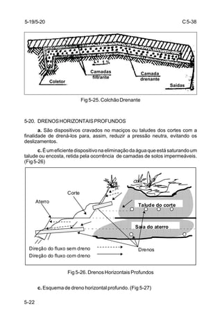 C5-38
5-22
Fig5-25.ColchãoDrenante
5-20. DRENOSHORIZONTAISPROFUNDOS
a. São dispositivos cravados no maciços ou taludes dos cortes com a
finalidade de drená-los para, assim, reduzir a pressão neutra, evitando os
deslizamentos.
c.Éumeficientedispositivonaeliminaçãodaáguaqueestásaturandoum
talude ou encosta, retida pela ocorrência de camadas de solos impermeáveis.
(Fig5-26)
Fig 5-26. Drenos Horizontais Profundos
c. Esquema de dreno horizontal profundo. (Fig 5-27)
5-19/5-20
Coletor
1 %
Camadas
filtrante
Camada
drenante
Saídas
Drenos
Sa a do aterro
Ta ude do corte
Cor e
D reção do uxo com dreno
D reção do uxo sem dreno
A erro
 