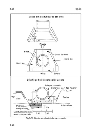 C5-38
5-26
Fig 5-30. Bueiro simples tubular de concreto
5-24
30
º
Planta
Soleira
Boca
Muro ala
Muro ala
Muro de testa
Vista
Solo
Rocha
Alternativas
Tubo de concreto
Concreto σR
= 120 Kg/cm2
Eventual camada de
aterro compactado
0,30
0,92 0,92
Detalhe do berço sobre solo ou rocha
Va
r
0,20
Pedrisco
compactado
Var
0,55
0,30
30
º
Bueiro simples tubular de concreto
 