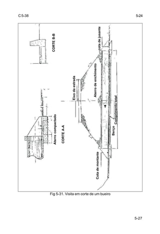 5-27
C5-38
Fig 5-31. Visita em corte de um bueiro
5-24
CORTEB-B
Eixodaestrada
Aterrodeenchimento
cotadejusante
Comprimentototal
Berço
Cotademontante
Aterrocompactado
CORTEA-A
 