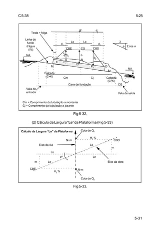 5-31
C5-38
Fig 5-32.
(2) Cálculo da Largura “Le” da Plataforma (Fig 5-33)
Fig 5-33.
5-25
Ln
Cota de Q2
Cota de Q1
H1 %
H2 %
m
m
CBE N-m
CBDN+m
Ln
Le
Le
eº
Eixo da obra
Eixo da via
Cálculo da Largura “Le” da Plataforma
CG
LeLe
CBDCBE
b1
h
b2
CjCm
Calçada
(C+K)
Linha do
fundo
d’água
(i%)
Cava de fundação
Vala de saída
Calçada
(C+K)
Testa + folga
d1
d2
dj
P1
P2
φ
N
CT
NA
NA
M
M
E
CG
Cm = Comprimento da tubulação a montante
Cj = Comprimento da tubulação a jusante
φ 2.cos e
3
D
Vala de
entrada
 