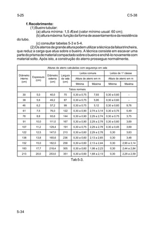 C5-38
5-34
f.Recobrimento:
(1)Bueirotubular:
(a) altura mínima: 1,5 Æext (valor mínimo usual: 60 cm);
(b)alturamáxima:funçãodaformadeassentamentoedaresistência
do tubo.
(c) consultar tabelas 5-3 e 5-4.
(2)Osaterrosdegrandealturapodemutilizaratécnicadafalsatrincheira,
que reduz a carga que atua sobre o bueiro. A técnica consiste em escavar uma
partedoprismadematerialcompactadosobreobueiroeenchê-lonovamentecom
material solto. Após isto, a construção do aterro prossegue normalmente.
Tab 5-3.
5-25
alavmeaçnarugesmocsadaluclacorretaedsarutlA
ortemâiD
onretni
)mc(
arussepsE
)mc(
ortemâiD
onretxe
)mc(
arugraL
alavad
)mc(
snumocsotieL 1edsotieL ª essalc
mmeorretaedarutlA mmeorretaedarutlA
aminíM amixáM aminíM amíxaM
siamronsobuT
03 0,5 0,04 57 57,0a03,0 39,7 06,0a03,0 -
83 6,5 2,94 78 57,0a03,0 59,5 06,0a03,0 -
64 2,6 2,75 99 57,0a03,0 21,5 06,0a03,0 67,9
16 5,7 0,67 221 09,0a03,0 41,3a47,2 57,0a03,0 94,5
67 8,8 6,39 441 09,0a03,0 47,2a92,2 57,0a03,0 57,3
19 0,01 0,111 761 09,0a03,0 87,2a92,2 06,0a03,0 96,3
701 2,11 4,921 191 57,0a03,0 87,2a92,2 54,0a03,0 96,3
221 5,21 0,741 312 06,0a03,0 87,2a92,2 03,0 36,3
831 8,31 6,561 632 06,0a03,0 56,2a31,2 03,0 84,3
251 0,51 0,281 852 06,0a03,0 44,2a31,2 03,0 41,3a09,2
381 7,71 4,812 503 06,0a03,0 32,2a89,1 03,0 48,2a44,2
312 0,02 0,352 153 06,0a03,0 31,2a86,1 03,0 95,2a92,2
 