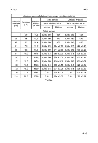 5-35
C5-38
setneilassobutarapaçnarugesmocsadaluclacorretaedsarutlA
ortemâiD
Donretni
)mc(
arussepsE
)mc(
ortemâiD
onretxe
)mc(cB
snumocsotieL 1edsotieL ª essalc
mmeorretaedarutlA mmeorretaedarutlA
aminíM amixáM aminíM amíxaM
siamronsobuT
- 0,5 0,04 06,0a03,0 48,3 06,0a03,0 75,4
83 6,5 2,94 06,0a03,0 27,3 06,0a03,0 24,4
64 2,6 4,85 06,0a03,0 66,3 06,0a03,0 03,4
16 5,7 0,67 57,0a03,0 69,2a47,2 57,0a03,0 24,3a02,3
67 8,8 6,39 09,0a03,0 08,2a44,2 09,0a03,0 62,3a09,2
19 0,01 0,111 57,0a03,0 09,2a95,2 57,0a03,0 53,3a50,3
701 2,11 4,921 06,0a03,0 50,3a47,2 06,0a03,0 24,3a50,3
221 5,21 0,741 06,0a03,0 11,3a09,2 06,0a03,0 15,3a53,3
831 8,31 6,561 54,0a03,0 41,3a09,2 54,0a03,0 53,3a02,3
251 0,51 0,281 54,0a03,0 80,3a47,2 54,0a03,0 53,3a50,3
381 7,71 4,812 03,0 50,3a47,2 03,0 92,3a50,3
312 0,02 0,352 03,0 00,3a47,2 03,0 32,3a09,2
Tab 5-4.
5-25
 