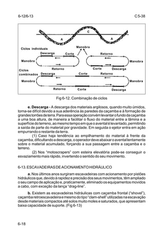 C5-38
6-18
Fig 6-12. Combinação de ciclos
e. Descarga - A descarga dos materiais argilosos, quando muito úmidos,
torna-se difícil devido a sua aderência às paredes da caçamba e à formação de
grandestorrõesdeterra.Paraessaoperaçãoconvémlevantarofundodacaçamba
a uma boa altura, de maneira a facilitar o fluxo do material entre a lâmina e a
superfíciedoterreno,aomesmotempoemqueoaventalélevantado,permitindo
a saída de parte do material por gravidade. Em seguida o ejetor entra em ação
empurrando o restante da terra.
(1) Caso haja tendência ao empilhamento do material à frente da
caçamba,dificultandoadescarga,ooperadordeveabaixaroaventallentamente
sobre o material acumulado, forçando a sua passagem entre a caçamba e o
terreno.
(2) Nos “motoscrapers” com esteira elevatória pode-se conseguir o
esvaziamento mais rápido, invertendo o sentido do seu movimento.
6-13.ESCAVADEIRASDEACIONAMENTOHIDRÁULICO
a. Nos últimos anos surgiram escavadeiras com acionamento por pistões
hidráulicosque,devidoàrapidezeprecisãodosseusmovimentos,têmampliado
o seu campo de aplicação e, praticamente, eliminado os equipamentos movidos
a cabo, com exceção da lança “drag-line”.
b. Existem as escavadeiras hidráulicas com caçamba frontal (“shovel”),
caçambaretroescavadeiraemesmodotipo“clam-shell”utilizadasnaescavação
desde materiais compactos até solos muito moles e saturados, que apresentam
baixa capacidade de suporte. (Fig 6-13)
A
Ciclos individuais
C
A
Descarga Corte
Manobra
Retorno
Manobra
DescargaCorteRetornoCiclos
combinados Descarga Corte Retorno
Manobra
Retorno Corte Descarga
Manobra
Manobra
6-12/6-13
 