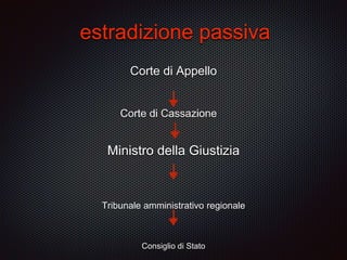 Extradition proceeding in Italy (italian)