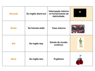 Interrupção noturna
blecaute   Do inglês black-out   no fornecimento de
                                     eletricidade.




 Boate      Do francês boîte        Casa noturna




                                 Garoto de recado,
  Bói        Do inglês boy
                                     contínuo.




 Boxe        Do inglês box           Pugilismo
 