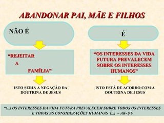 AABBAANNDDOONNAARR PPAAII,, MMÃÃEE EE FFIILLHHOOSS 
NÃO É 
““RREEJJEEIITTAARR 
AA 
FFAAMMÍÍLLIIAA”” 
É 
““OOSS IINNTTEERREESSSSEESS DDAA VVIIDDAA 
FFUUTTUURRAA PPRREEVVAALLEECCEEMM 
SSOOBBRREE OOSS IINNTTEERREESSSSEESS 
HHUUMMAANNOOSS”” 
ISTO SERIA A NEGAÇÃO DA 
DOUTRINA DE JESUS 
ISTO ESTÁ DE ACORDO COM A 
DOUTRINA DE JESUS 
“(...) OS INTERESSES DA VIDA FUTURA PREVALECEM SOBRE TODOS OS INTERESSES 
E TODAS AS CONSIDERAÇÕES HUMANAS (...) – AK- § 6 
 