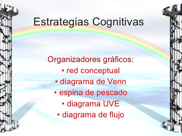 Organizadores Graficos: Red Conceptual, Diagrama UVE ... ishikawa diagram ppt 
