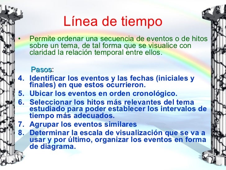 Organizadores Graficos: Red Conceptual, Diagrama UVE 