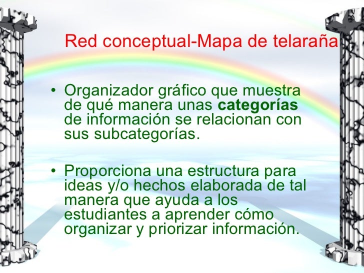 Organizadores Graficos: Red Conceptual, Diagrama UVE 