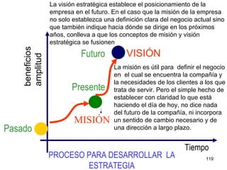 beneficios amplitud Tiempo Pasado Presente PROCESO PARA DESARROLLAR  LA ESTRATEGIA VISIÓN MISIÓN La misión es útil para  definir el negocio en  el cual se encuentra la compañía y la necesidades de los clientes a los que trata de servir. Pero el simple hecho de establecer con claridad lo que está haciendo el día de hoy, no dice nada del futuro de la compañía, ni incorpora un sentido de cambio necesario y de una dirección a largo plazo. Futuro La visión estratégica establece el posicionamiento de la empresa en el futuro. En el caso que la misión de la empresa no solo establezca una definición clara del negocio actual sino que también indique hacia dónde se dirige en los próximos años, conlleva a que los conceptos de misión y visión estratégica se fusionen  