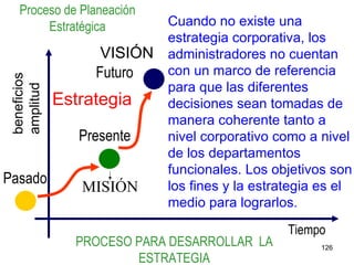 Proceso de Planeación Estratégica beneficios amplitud Tiempo Pasado Presente PROCESO PARA DESARROLLAR  LA ESTRATEGIA VISIÓN MISIÓN Futuro Cuando no existe una estrategia corporativa, los administradores no cuentan con un marco de referencia para que las diferentes decisiones sean tomadas de manera coherente tanto a nivel corporativo como a nivel de los departamentos funcionales. Los objetivos son los fines y la estrategia es el medio para lograrlos. Estrategia 