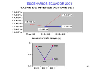 ESCENARIOS ECUADOR 2001 