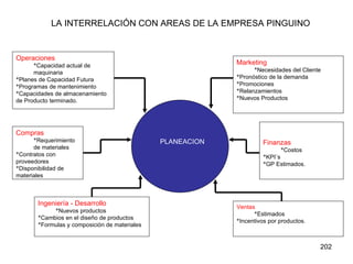 LA INTERRELACIÓN CON AREAS DE LA EMPRESA PINGUINO Operaciones Capacidad actual de  maquinaria Planes de Capacidad Futura Programas de mantenimiento Capacidades de almacenamiento de Producto terminado. Compras Requerimiento de materiales Contratos con proveedores Disponibilidad de materiales Ingeniería - Desarrollo Nuevos productos Cambios en el diseño de productos Formulas y composición de materiales Marketing Necesidades del Cliente Pronóstico de la demanda Promociones  Relanzamientos Nuevos Productos Finanzas Costos KPI¨s GP Estimados. Ventas Estimados Incentivos por productos. PLANEACION 