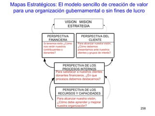 Si tenemos éxito ¿Cómo nos verán nuestros contribuyentes o donantes? PERSPECTIVA FINANCIERA Para satisfacer a nuestros clientes donantes financieros, ¿En que procesos debemos destacarnos? PERSPECTIVA DE LOS PROCESOS INTERNOS Para alcanzar nuestra visión, ¿Cómo debemos presentarnos ante nuestros clientes y grupos de interés? PERSPECTIVA DEL CLIENTE Para alcanzar nuestra visión, ¿Cómo debe aprender y mejorar nuestra organización? PERSPECTIVA DE LOS RECURSOS Y CAPACIDADES VISION  MISION  ESTRATEGIA Mapas Estratégicos: El modelo sencillo de creación de valor para una organización gubernamental o sin fines de lucro 