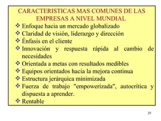 CARACTERISTICAS MAS COMUNES DE LAS EMPRESAS A NIVEL MUNDIAL   Enfoque hacia un mercado globalizado Claridad de visión, liderazgo y dirección Énfasis en el cliente Innovación y respuesta rápida al cambio de necesidades Orientada a metas con resultados medibles Equipos orientados hacia la mejora continua Estructura jerárquica minimizada Fuerza de trabajo "empowerizada", autocrítica y dispuesta a aprender. Rentable  