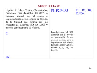 Matriz FODA #3 Objetivo #  1 Área Gestión Administrativa Financiera  Para diciembre del 2007, la Empresa contará con el diseño e implementación de un sistema de Gestión de la Calidad que cumpla con los requisitos de la norma ISO 9001:2000 y mejorar continuamente su eficacia. F1, F2,F4,F5 D1, D2, D4, D5,D6 O Para diciembre del 2005, culminar con el proceso de contratación de una empresa asesora para la implantación del sistema ISO 9001-2000 ( A6,D1,-D2,D4,D5,D6, F1, F2, F4, F5).   A6     