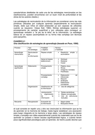 características detalladas de cada una de las estrategias mencionadas en las
clasificaciones, pueden encontrarse con un buen nivel de profundidad el las
obras de los autores citados.)

Las estrategias de recirculación de la información se consideran como las más
primitivas utilizadas por cualquier aprendiz (especialmente la recirculación
simple, dado que niños en edad preescolar ya son capaces de utilizarlas
cuando se requieren. Véase Kail, 1984). Dichas estrategias suponen un
procesamiento de carácter superficial y son utilizadas para conseguir un
aprendizaje verbatim o "al pie de la letra" de la información. La estrategia
básica es un repaso (acompañada en su forma más compleja con técnicas
para apoyarlo),

CUADRO 6.1
Una clasificación de estrategias de aprendizaje (basada en Pozo, 1990).

 Proceso         Tipo             Finalidad           Técnica
                 de estrategia    u objetivo          o habilidad
 Aprendizaje     Recirculación    Repaso simple               Repetición simple   y
 memorístico     de                                           acumulativa
                 la información
                                  Apoyo al repaso             Subrayar
                                  (seleccionar)               Destacar
                                                              Copiar

 Aprendizaje     Elaboración      Procesamiento               Palabra clave
 significativo                    simple                      Rimas
                                                              Imágenes mentales
                                                              Parafraseo

                                  Procesamiento               Elaboración        de
                                  complejo                    inferencias
                                                              Resumir
                                                              Analogías
                                                              Elaboración
                                                              conceptual
                 Organización     Clasificación de             Uso de categorías
                                  la información

                                  Jerarquización              Redes semánticas
                                  y organización              Mapas conceptuales
                                  de             la           Uso de estructuras
                                  información                 textuales

 Recuerdo        Recuperación     Evocación de                Seguir pistas
                                  la información              Búsqueda directa


el cual consiste en repetir una y otra vez (recircular) la información que se ha
de aprender en la memoria de trabajo, hasta lograr establecer una asociación
para luego integrarla en la memoria a largo plazo. Las estrategias de repaso
simple y complejo son útiles especialmente cuando los materiales que se ha de
aprender no poseen o tienen escasa significatividad lógica, o cuando tienen
poca significatividad psicológica para el aprendiz; de hecho puede decirse que



                                                                                      17
 