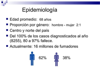 Epidemiología
 Edad promedio: 68 años
 Proporción por género: hombre - mujer 2:1
 Centro y norte del país
 Del 100% de los casos diagnosticados al año
(8255), 80 a 97% fallece.
 Actualmente: 16 millones de fumadores
SSA. Encuesta Nacional de Adicciones, 2008. Tabaco.
62% 38%
 