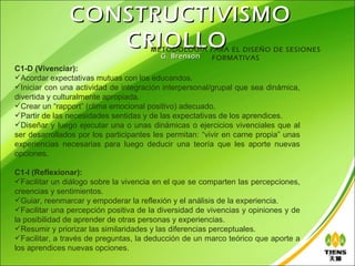 CONSTRUCTIVISMO
                  CRIOLLO              METODOLOGÍA PARA EL DISEÑO DE SESIONES
                                         G. Brenson FORMATIVAS
C1-D (Vivenciar):
Acordar expectativas mutuas con los educandos.
Iniciar con una actividad de integración interpersonal/grupal que sea dinámica,
divertida y culturalmente apropiada.
Crear un “rapport” (clima emocional positivo) adecuado.
Partir de las necesidades sentidas y de las expectativas de los aprendices.
Diseñar y luego ejecutar una o unas dinámicas o ejercicios vivenciales que al
ser desarrollados por los participantes les permitan: “vivir en carne propia” unas
experiencias necesarias para luego deducir una teoría que les aporte nuevas
opciones.

C1-I (Reflexionar):
Facilitar un diálogo sobre la vivencia en el que se comparten las percepciones,
creencias y sentimientos.
Guiar, reenmarcar y empoderar la reflexión y el análisis de la experiencia.
Facilitar una percepción positiva de la diversidad de vivencias y opiniones y de
la posibilidad de aprender de otras personas y experiencias.
Resumir y priorizar las similaridades y las diferencias perceptuales.
Facilitar, a través de preguntas, la deducción de un marco teórico que aporte a
los aprendices nuevas opciones.
                                                                                     39
 