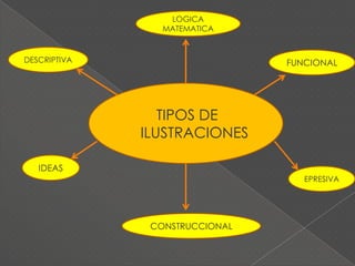 Los efectos esperados que se pretenden conseguir en el estudiante al finalizar una experiencia, sesión o ciclo escolar.  Los objetivos se planifican y explican en el Proyecto Curricular de la Institución Educativa  (PCIE) o en la Programación de Aula (PA) para dar direccionalidad y coherencia a las actividades.