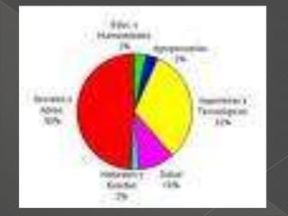 MODELO EXPOSITIVO¿Qué es un Organizador Previo? Ideas o conceptos que contribuyen a que el alumno relacione un nuevo material de aprendizaje con aspectos pertinentes de la estructura cognoscitiva que ya posee. El organizador previo debe presentarse a un nivel mas elevado de abstracción que el nuevo material que se está por aprender. 