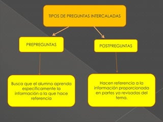 Le proporciona un “puente ” entre la información que ya posee con la información que aprenderá.