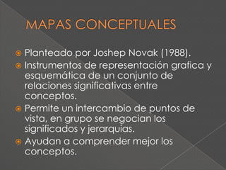 FUNCIONESMantener la atenciónPermite la explicación visualFavorece la retención de la informaciónPermitir integrar en un todoPermitir clarificar y organizar la informaciónPromover el interés y motivación 