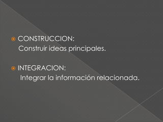 TIPOS DE PREGUNTAS INTERCALADASPREPREGUNTASPOSTPREGUNTASHacen referencia a la información proporcionada en partes ya revisadas del tema.Busca que el alumno aprenda específicamente la información a la que hace referencia