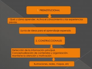 Anotar puntos importantes en la pizarra
