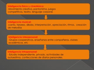 Instrumentos de representación grafica y esquemática de un conjunto de relaciones significativas entre conceptos.