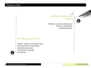 Nuestros retosa dónde queremos llegarDefinir nuestros objetivos y evaluar resultados periódicamentebde dónde partimosutilizar todas las técnicas que sean precisas: entrevistas colectivos internosreuniones de grupoencuestasaLa ComunicaciónLito García Abad, Madrid, febrero 2010
