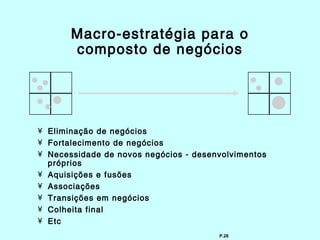 Macro-estratégia para o
       composto de negócios




• Eliminação de negócios
• Fortalecimento de negócios
• Necessidade de novos negócios - desenvolvimentos
  próprios
• Aquisições e fusões
• Associações
• Transições em negócios
• Colheita final
• Etc
                                       P.28
 