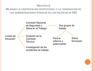 OBJETIVO 8
MEJORAR LA PARTICIPACIÓN INSTITUCIONAL Y LA COORDINACIÓN DE
  LAS ADMINISTRACIONES PÚBLICAS EN LAS POLÍTICAS DE PRL



               Comisión Nacional
               de Seguridad y               Dos grupos de
               Salud en el Trabajo          trabajo


Líneas de      Creación de la
actuación      Comisión                Para la        Sobre
               Técnica                 reforma y      formación
                                       potenciación
               Investigación de los
               accidentes de trabajo
 