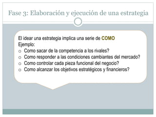 Fase 3: Elaboración y ejecución de una estrategia 
El idear una estrategia implica una serie de COMO 
Ejemplo: 
o Como sacar de la competencia a los rivales? 
o Como responder a las condiciones cambiantes del mercado? 
o Como controlar cada pieza funcional del negocio? 
o Como alcanzar los objetivos estratégicos y financieros? 
 